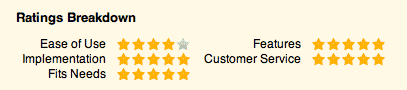 Évaluation de 5 étoiles sur Capterra.com
