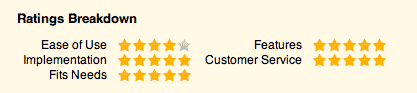 5-star rating on Capterra.com