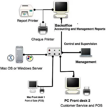 Typical Server Config Diagram Typical Server Config Diagram